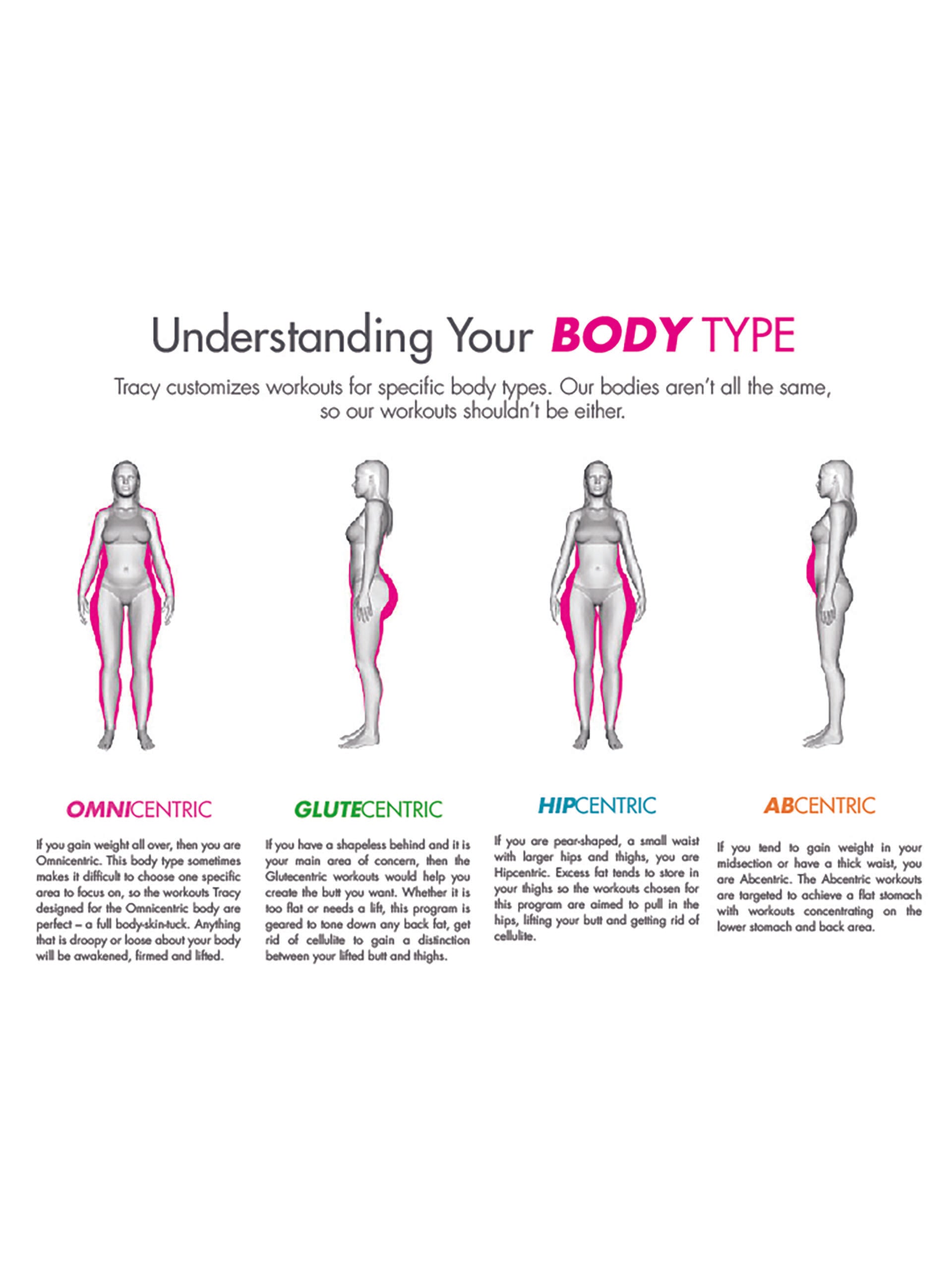METAMORPHOSIS 90 DAY - ABCENTRIC – Tracy Anderson